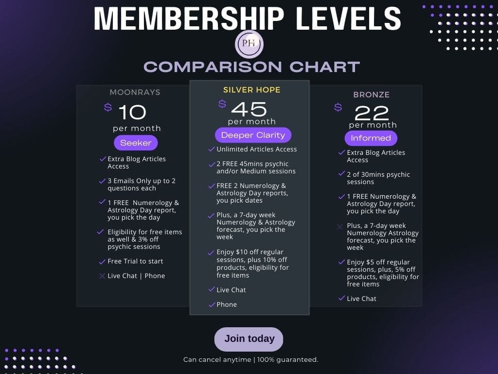 psychic hope intuitive comparison chart