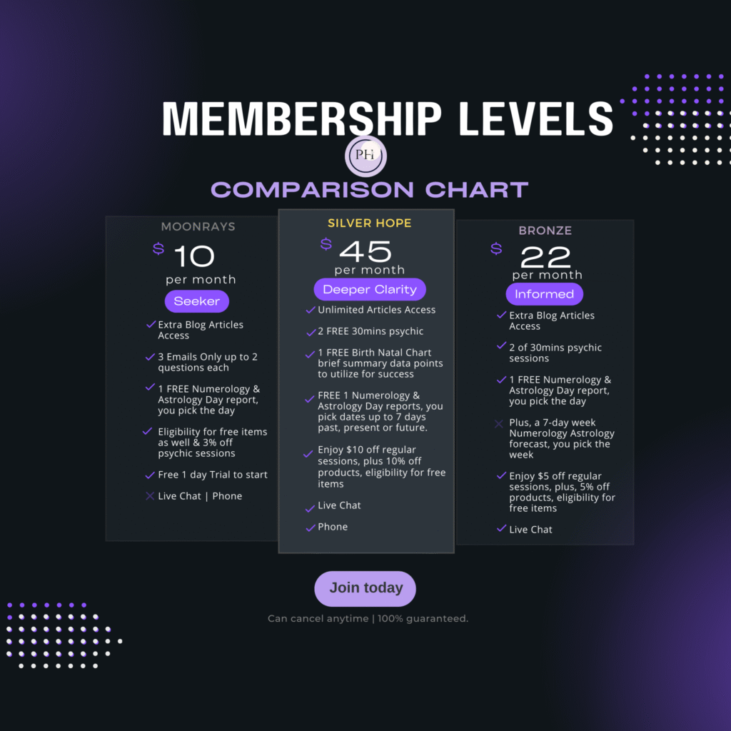psychic hope membership levels